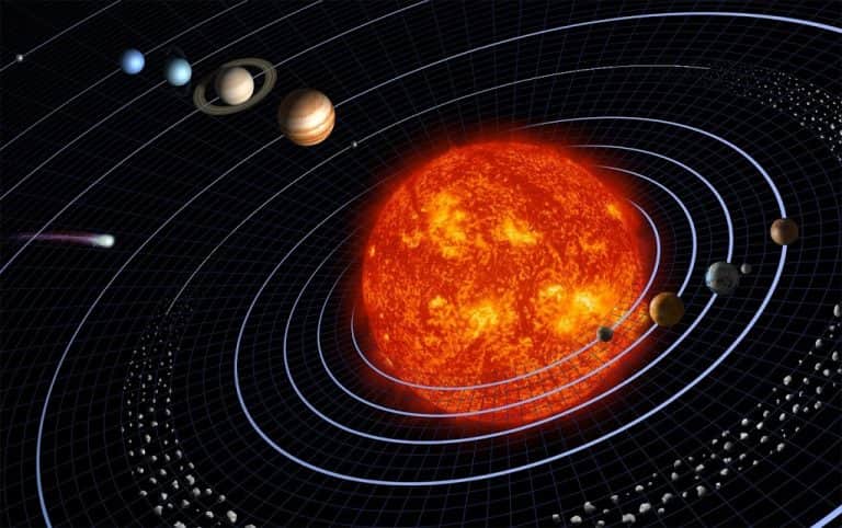 Solar System In hindi